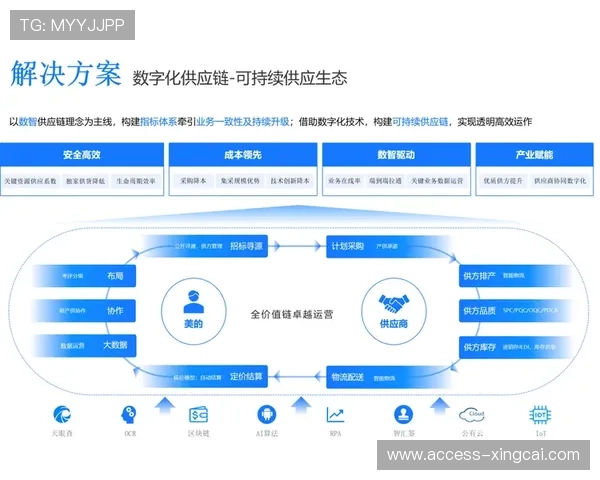 竞技场上的数据密码：基于体育技术分析的创新策略探索